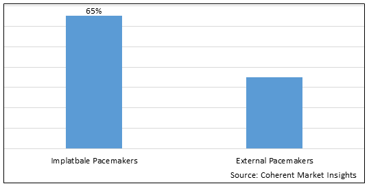 CARDIAC IMPLANTABLE ELECTRONIC DEVICE MARKET